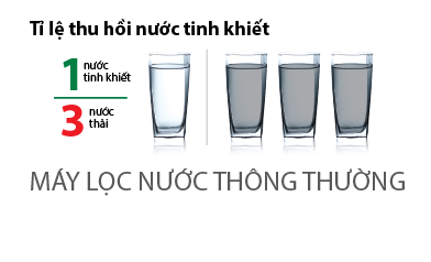 Máy lọc nước AOSMITH AR75-A-S-1E