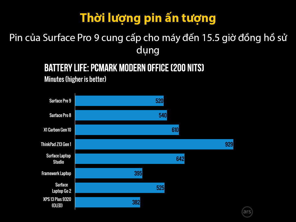 Microsoft Surface Surface Pro 9 