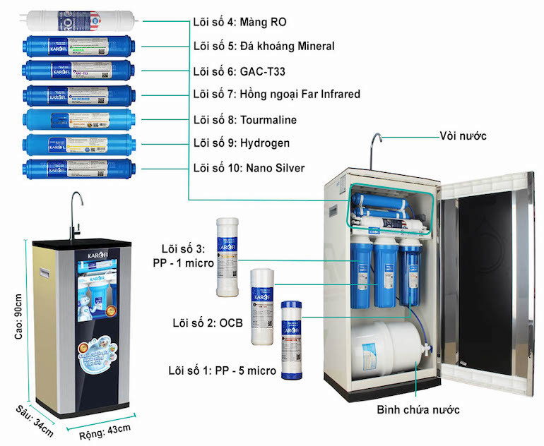 Máy lọc nước Karofi ERO100