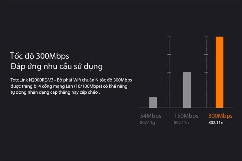 Bộ phát Wifi chuẩn N TOTOLINK N200RE V3 300Mbps Bộ phát Wifi chuẩn N TOTOLINK N200RE V3 300Mbps
