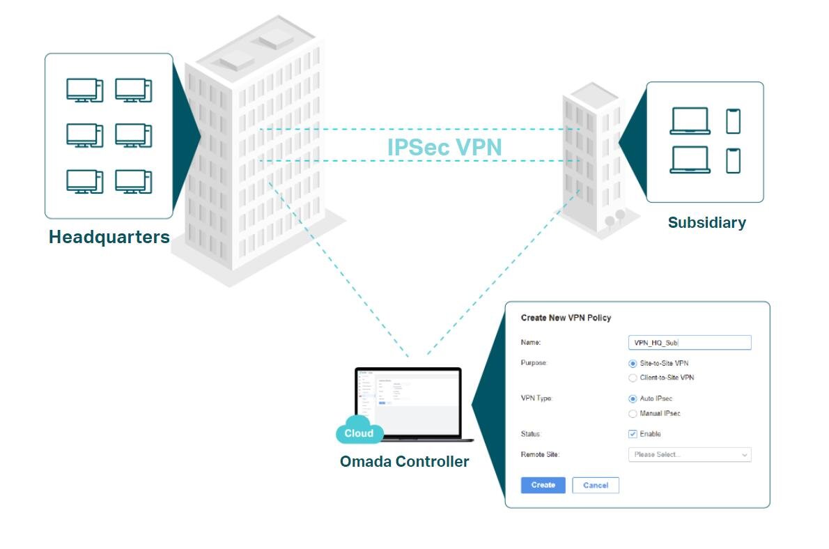 Cân bằng tải TP-Link TL-ER605 (TL-R605) Omada VPN băng thông rộng, 4 WAN Gigabit4