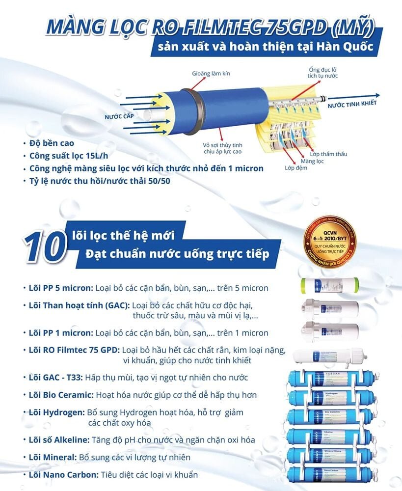 Máy lọc nước nóng nguội Sanaky VH-4102VD có 10 lõi lọc nước tiên tiến