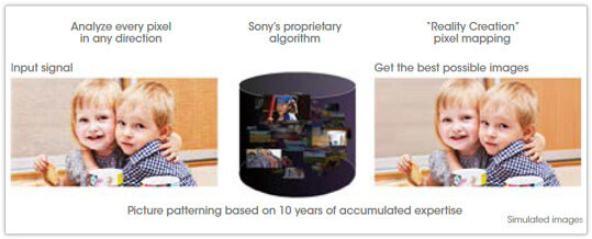 Máy chiếu Sony VPL-FHZ65