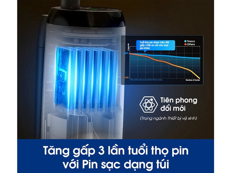 Máy hút bụi Tineco iFloor 5