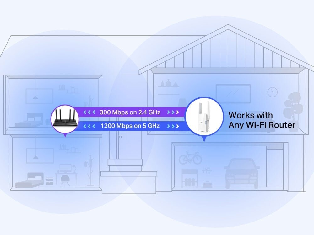 Bộ mở rộng sóng Wifi AX1500 TP-Link RE505X  Bộ mở rộng sóng Wifi AX1500 TP-Link RE505X