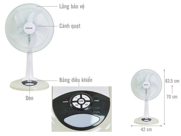 Cấu tạo Quạt sạc tích điện Sunhouse SHD7228