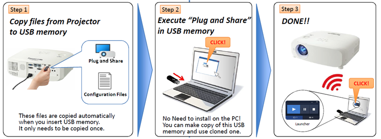 Máy chiếu Panasonic PT-VW540 -5.500 ANSI Lumens - Hàng chính hãng phải có phiếu bảo hành chính hãng