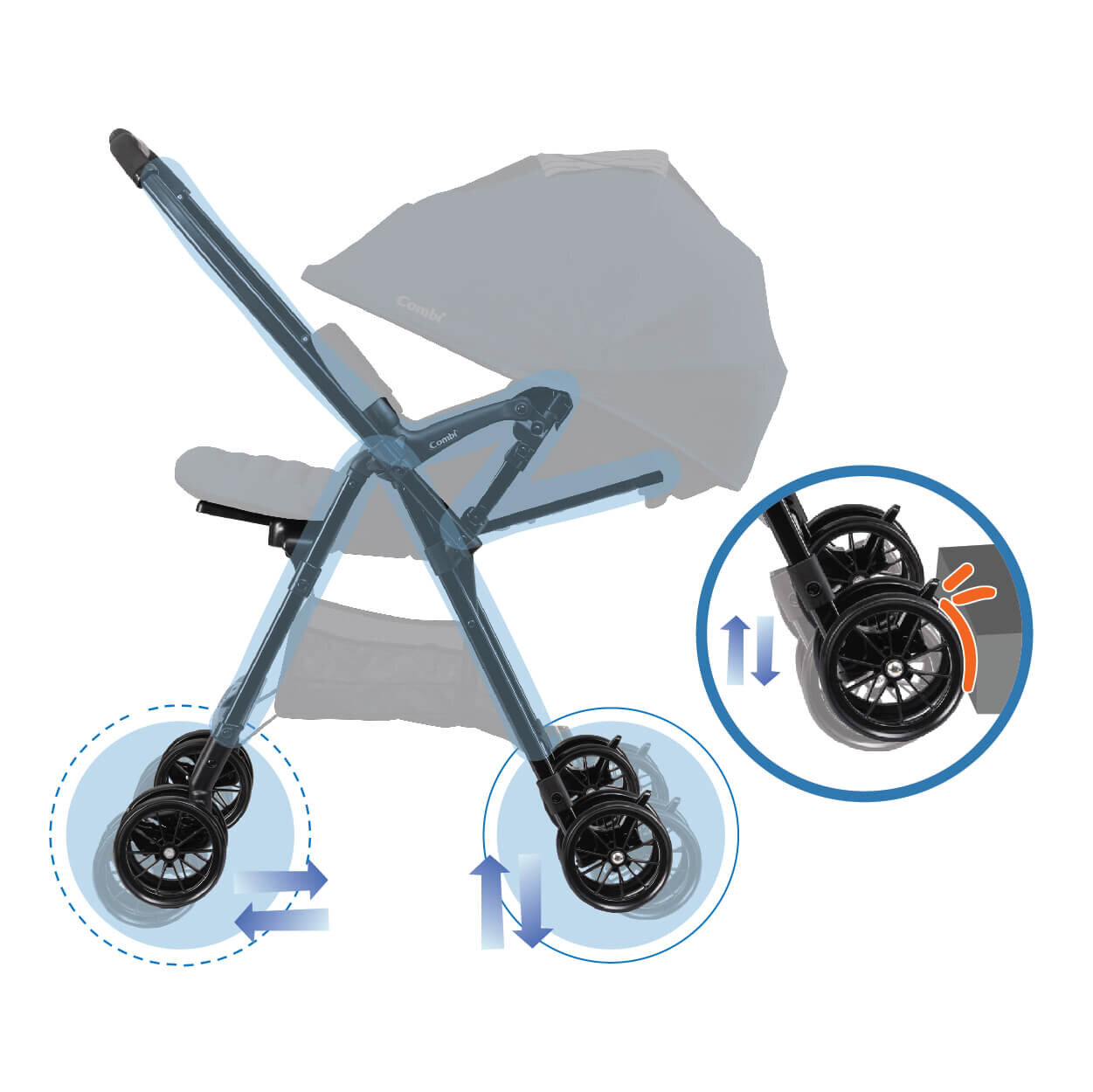 Hệ thống giảm xóc ở xe đẩy Combi Neyo Plus Air