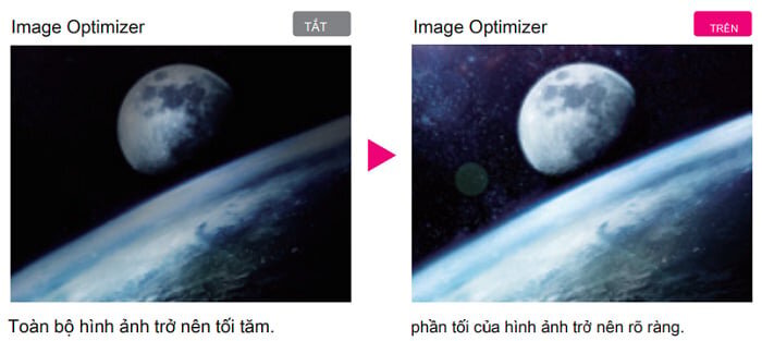Công nghệ hình ảnh làm tăng độ tương phản giữa hai sắc thái tối-sáng