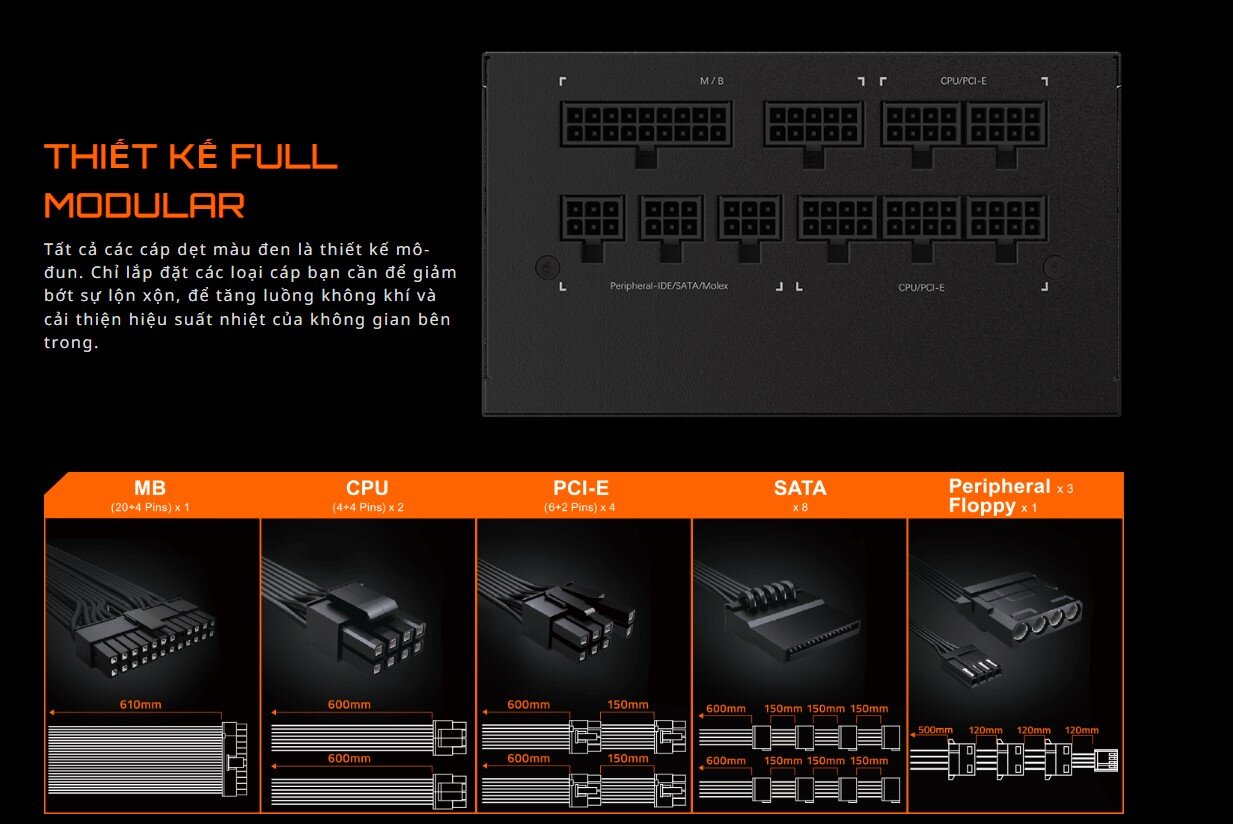 Nguồn Gigabyte GP- P750GM 750W (80 Plus Gold/Full Modular/Màu Đen)