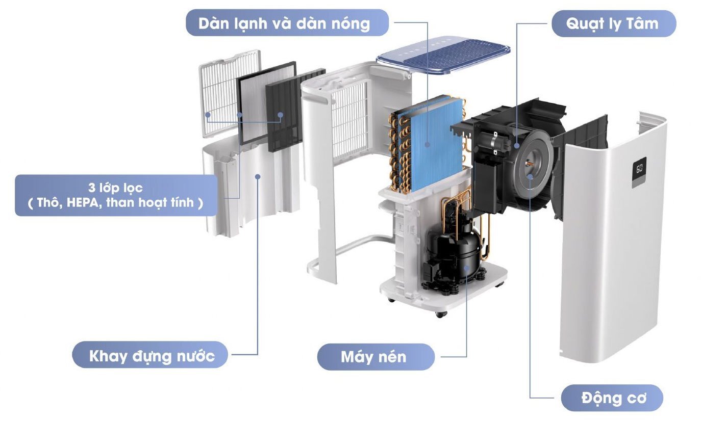 Máy hút ẩm và lọc không khí Kosmen KM-30N Máy hút ẩm và lọc không khí Kosmen KM-30N