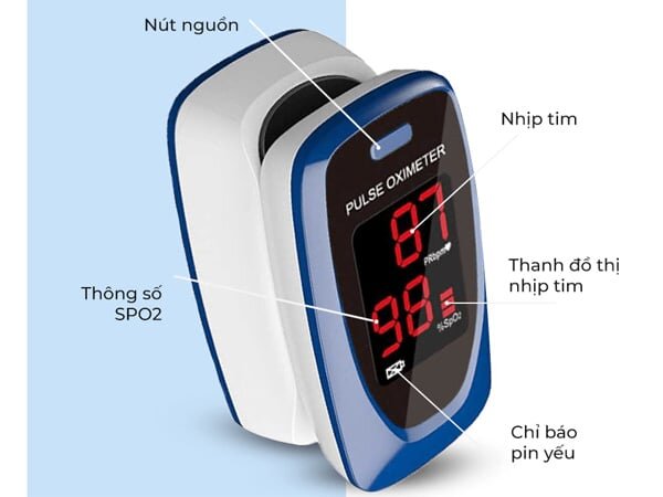 Các thông số kỹ thuật hiển trên màn hình Các thông số kỹ thuật hiển trên màn hình