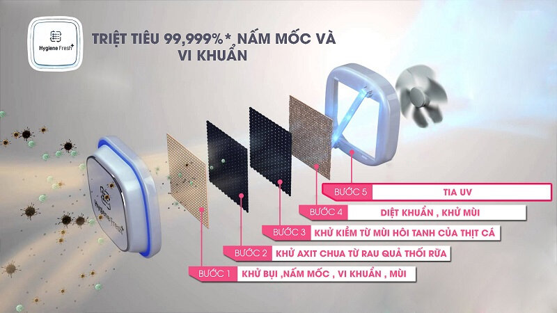 Tủ lạnh LG Inverter 475 lít GN-L602S Tủ lạnh LG Inverter 475 lít GN-L602S