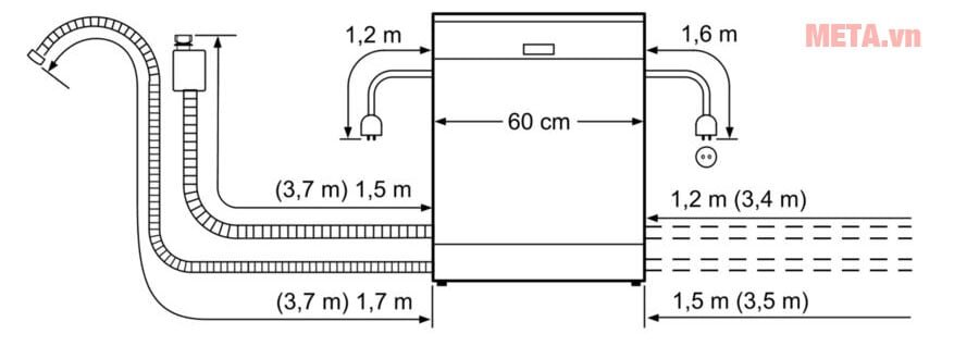 Kích thước lắp đặt máy rửa bát