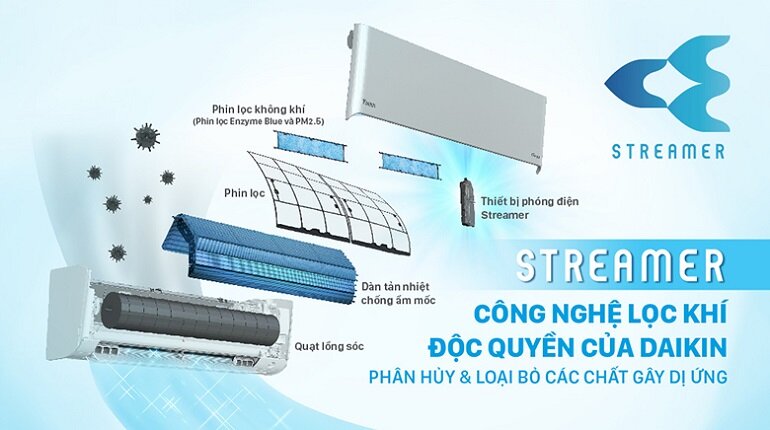 Điều hòa Daikin Inverter 21000 BTU 1 chiều FTKF60XVMV/RKF60X1VMV gas R-32