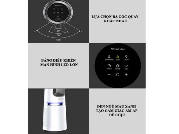 Bảng điều khiển của quạt Tiross TS9176 Bảng điều khiển của quạt Tiross TS9176