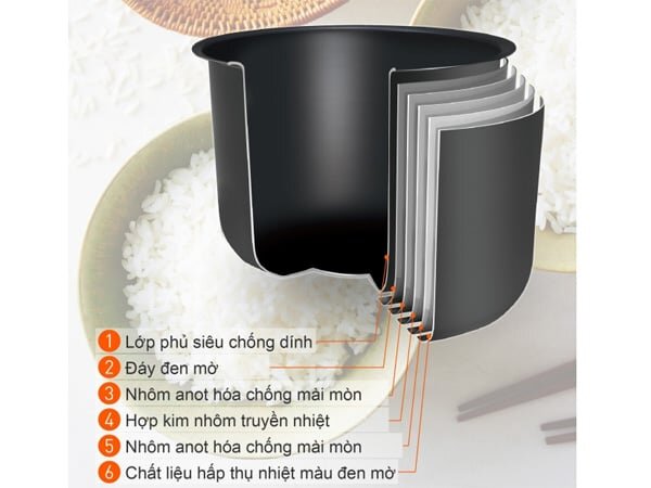 Lòng nồi cơm điện Panasonic SR-CX188SRAM có kết cấu đa lớp giúp giữ và truyền nhiệt dễ dàng hơn