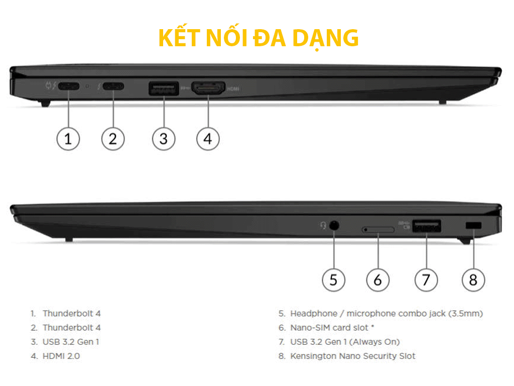 Laptop Lenovo Thinkpad X1 Carbon Gen 9