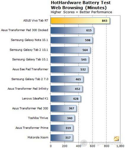 Máy tính bảng Asus Vivo Tab - 32GB/Wifi Máy tính bảng Asus Vivo Tab - 32GB/Wifi
