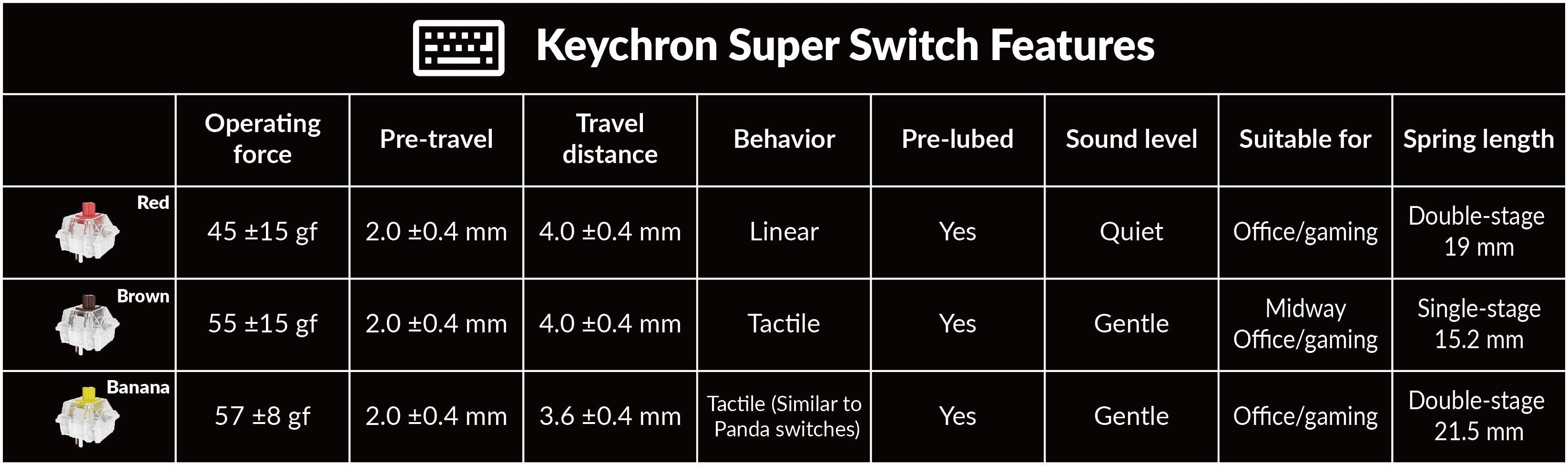 Bàn phím Keychron K8M-B4 K8 Max RGB Backlight Banana Switch - Black 8