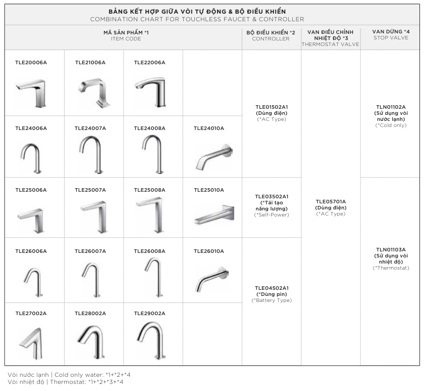 Bảng kết hợp giữa vòi tự động & bộ điều khiển TOTO