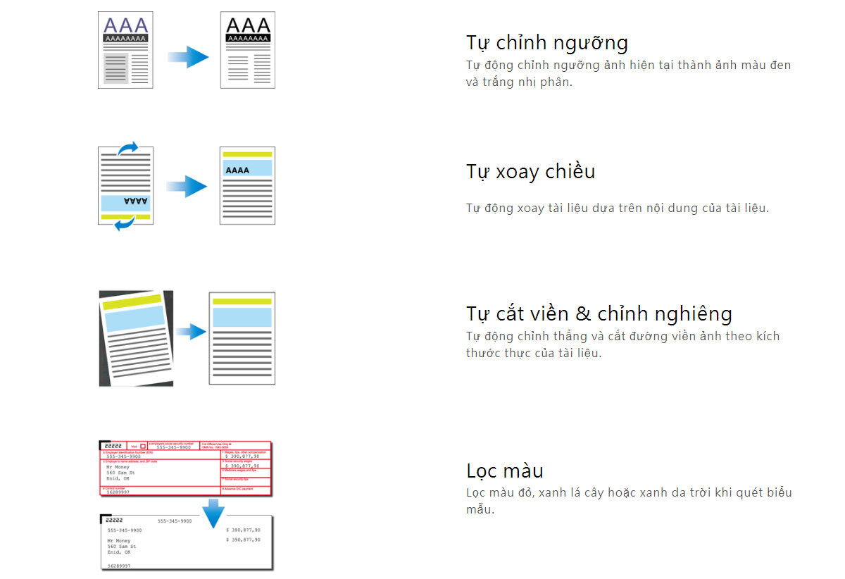 Máy scan Plustek Smart Office PS30D Plus 