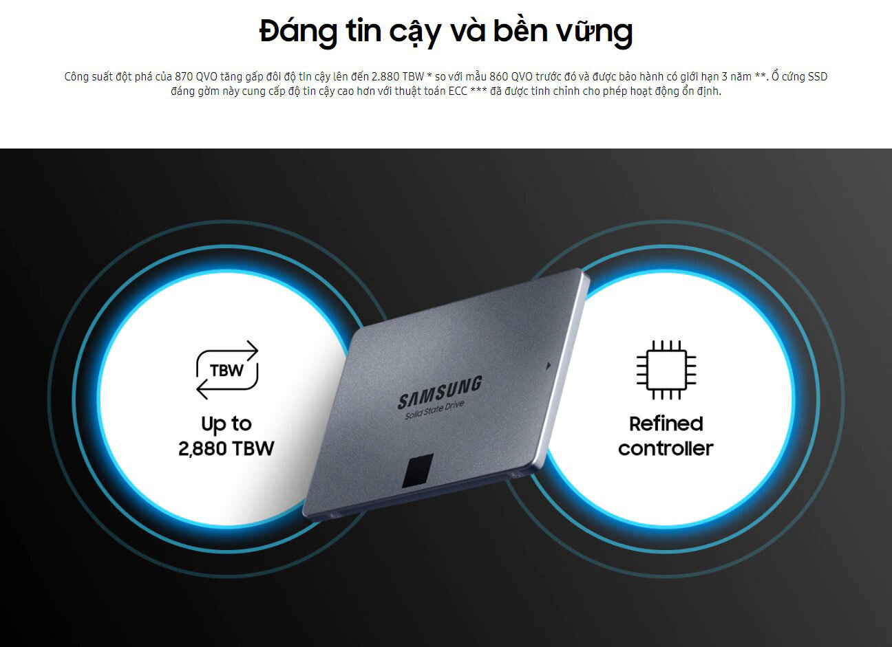 Ổ cứng SSD Samsung 870 QVO