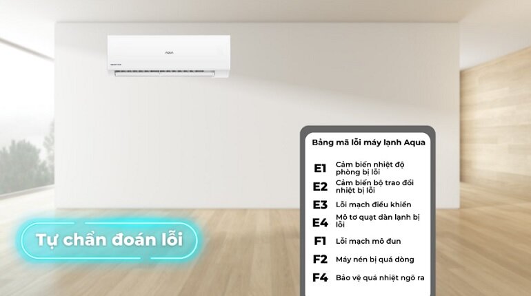 Khả năng tự chẩn đoán lỗi của điều hòa Aqua AQA-RV13QC