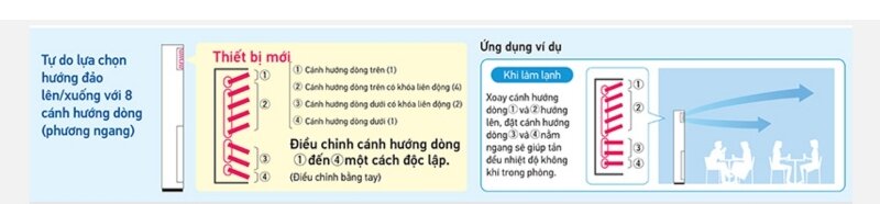 Điều hòa Daikin Inverter 48000 BTU 2 chiều FVA140AMVM/RZA140DY1 gas R-32