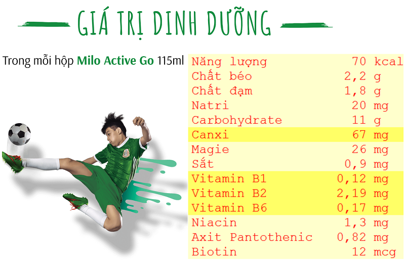 Lốc 4 hộp sữa Milo Active Go 115ml cho bé trên 6 tuổi