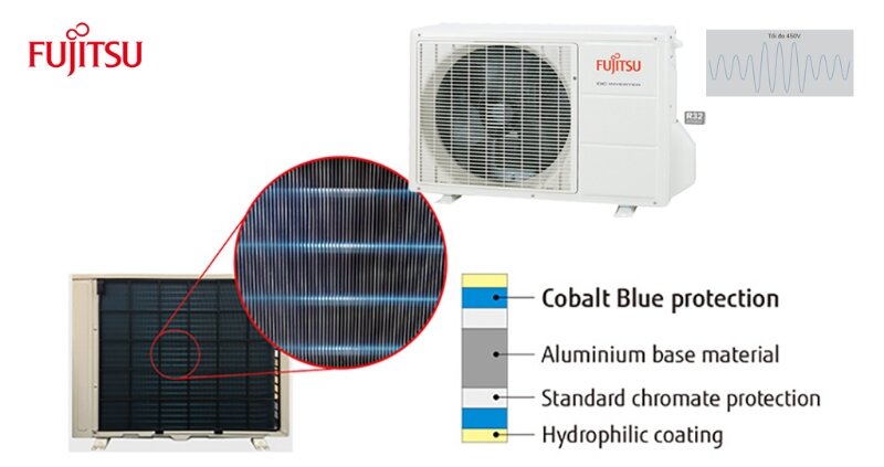 Điều Hòa Fujitsu 9000 BTU 1 Chiều ASAG09CPTA-V Gas R-32 