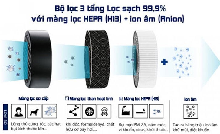 Máy lọc không khí DAP58