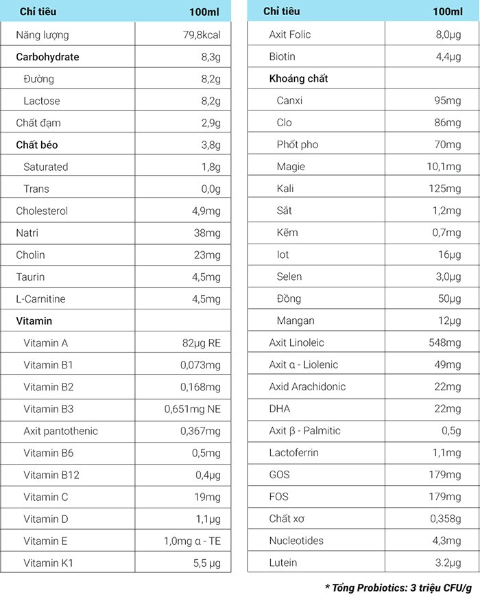 thành phần sữa purelac số 3