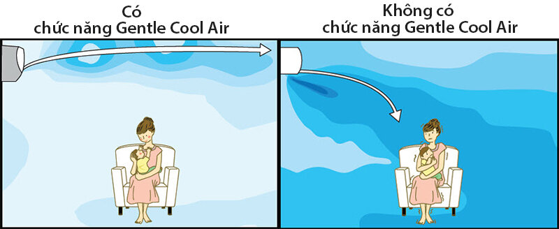 Máy lạnh Sharp 1 HP AH-A9SEW