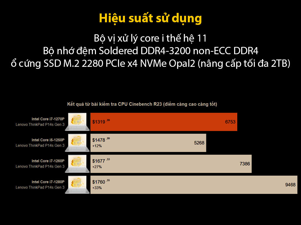 Hiệu suất sử dụng