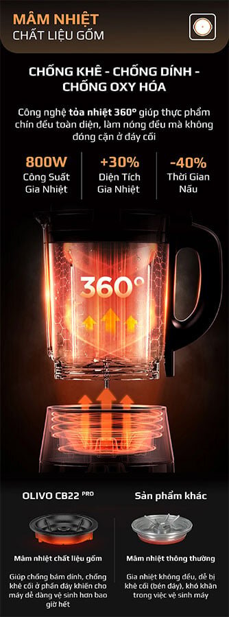 Mâm nhiệt gốm chống khê