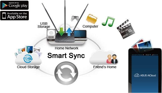 Bộ phát Wifi chuẩn N Asus RT-N14UHP 300Mbps