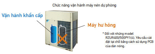 Điều hòa âm trần Daikin 150000BTU 1 chiều inverter FDR400PY1 gas R410a