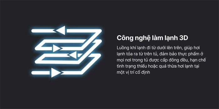 Công nghệ làm lạnh 3D hiện đại Công nghệ làm lạnh 3D hiện đại