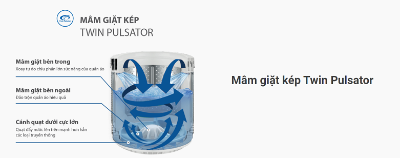 Máy giặt Aqua 11.0kg AQW-FW110FT | Mâm kép Twin Pulsator
