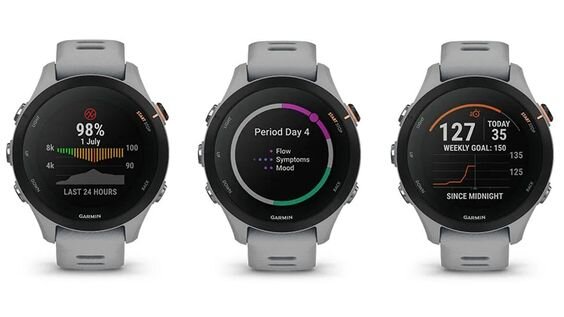 Cảm biến nhịp tim, theo dõi chu kỳ nữ giới