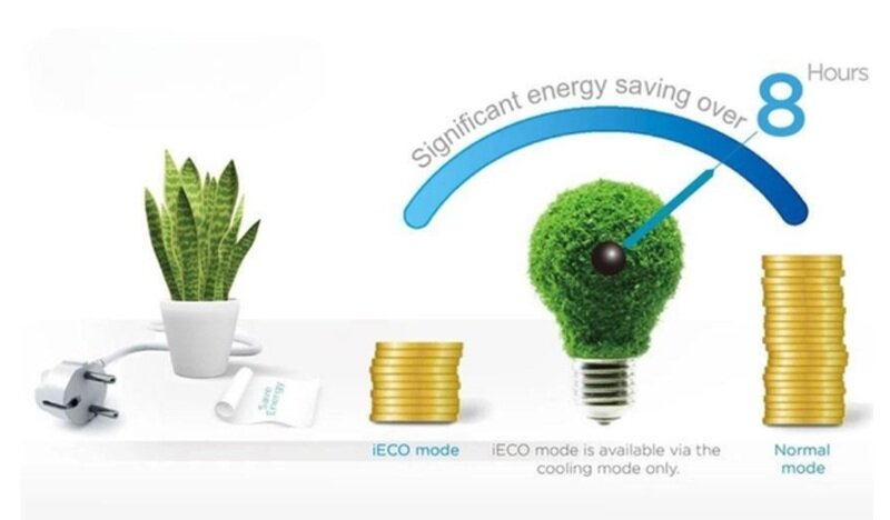 Điều Hòa MDV 9000 BTU 1 Chiều MDVF-10CRN8