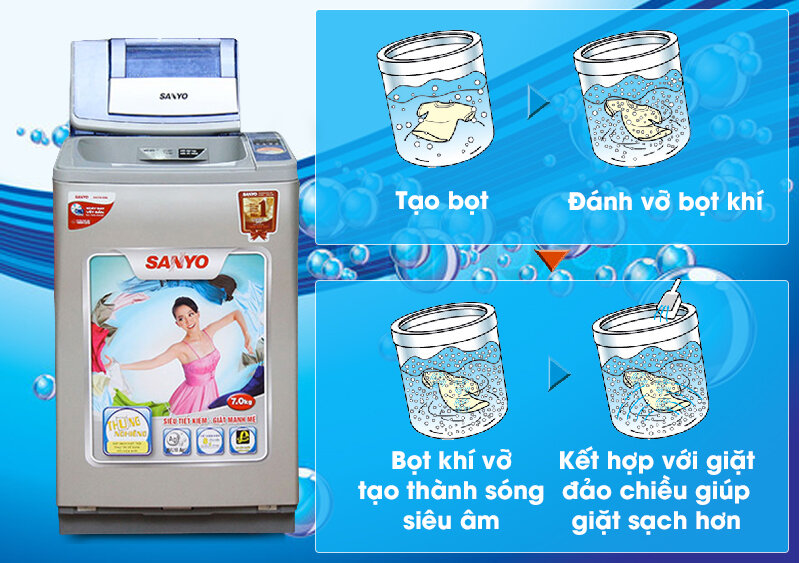 Máy giặt Sanyo ASW-U700Z1T 7kg Máy giặt Sanyo ASW-U700Z1T 7kg