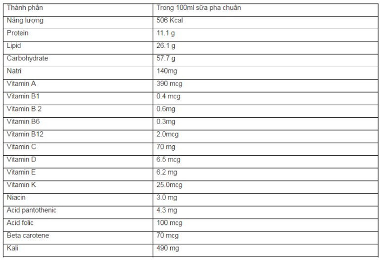Sữa bột Meiji số 0 - hộp 850g (dành cho trẻ từ 0 - 1 tuổi