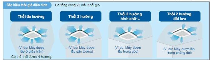Điều hòa âm trần Daikin 2 chiều 47,800/54,600BTU FCQ140KAVEA/RQ140MY1 BRC1C61 BYCP125K-W18