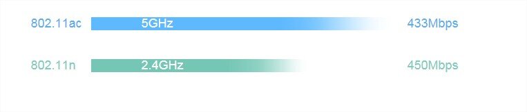 Bộ phát Wifi chuẩn AC750 TP-Link Archer C20 ver 4.0