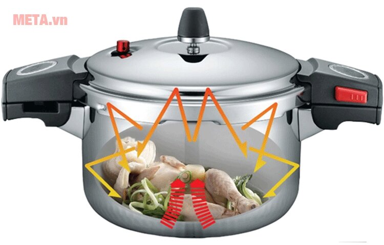 Nồi áp suất inox PoongNyun SQS11-20C 3.5 lít