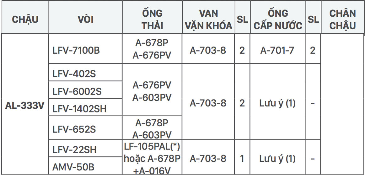 Gợi ý kết hợp vòi rửa và chậu rửa Lavabo INAX bán âm bàn L-333V