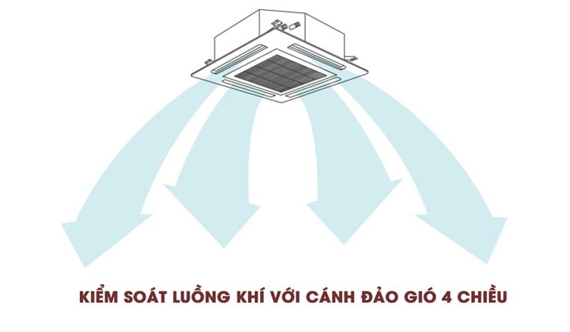 Điều hòa âm trần Toshiba RAV-480AS8-V/RAV-480USP-V luồng gió thông minh