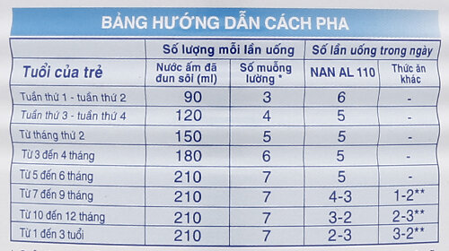  Sữa Nan AL110 400g (0 - 3 tuổi)